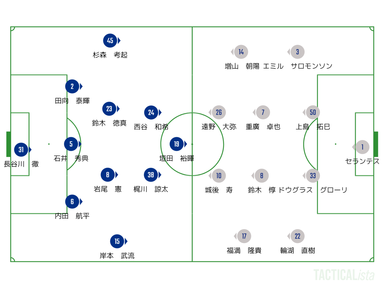 徳島0 1福岡 吉塚fc日記3 徳島0 1福岡 吉塚fc日記3