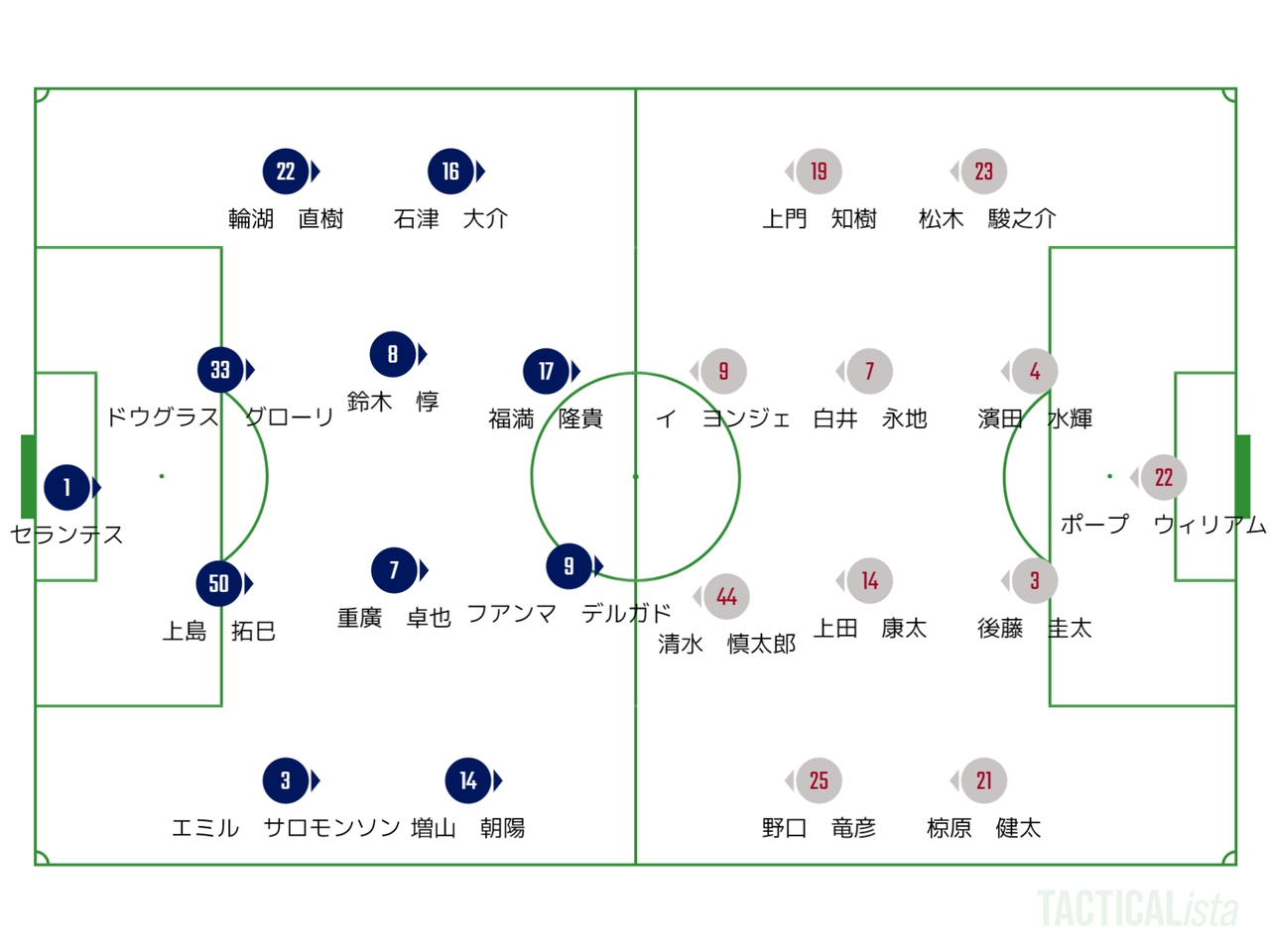 福岡1 0岡山 吉塚fc日記3 福岡1 0岡山 吉塚fc日記3