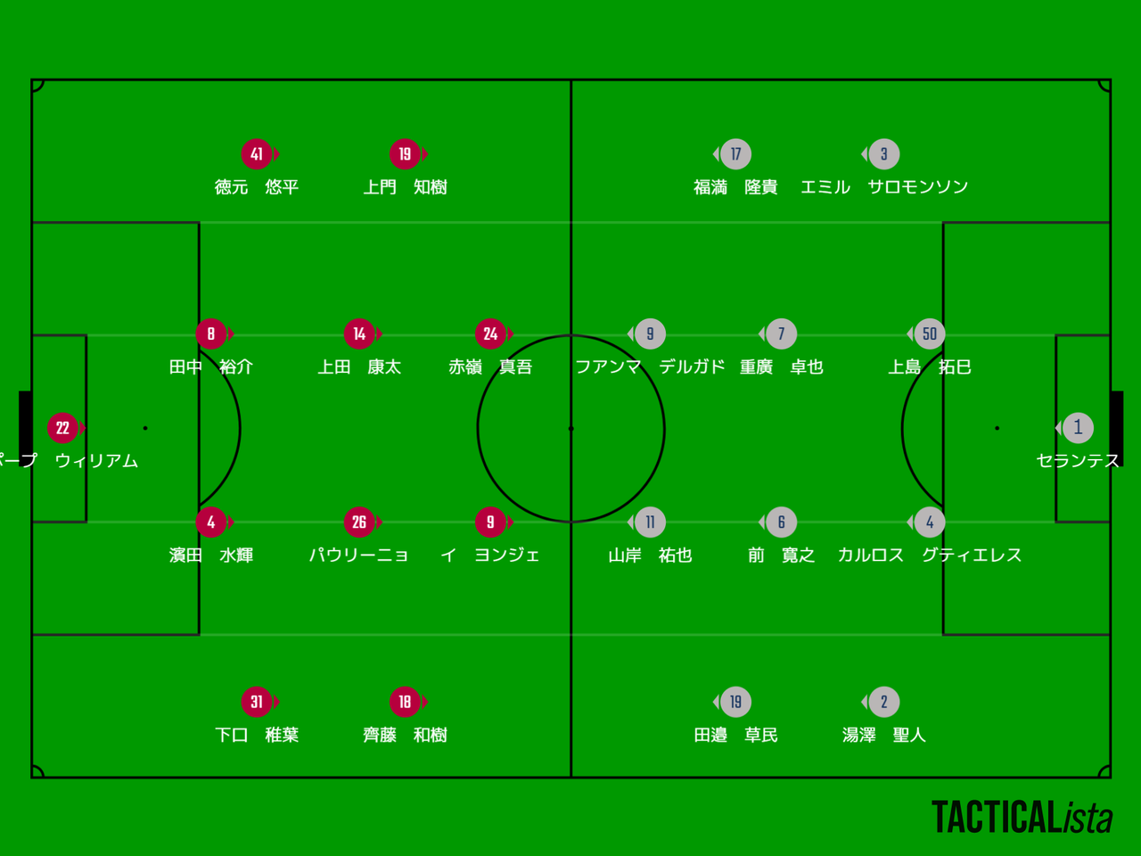 岡山1 1福岡 吉塚fc日記3 岡山1 1福岡 吉塚fc日記3