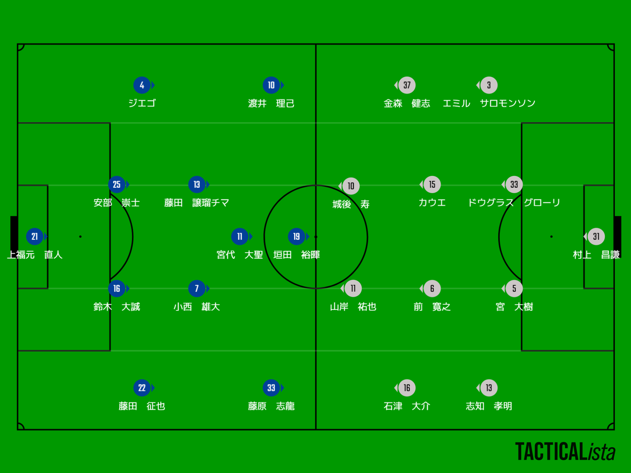 徳島1 2福岡 吉塚fc日記3 徳島1 2福岡 吉塚fc日記3