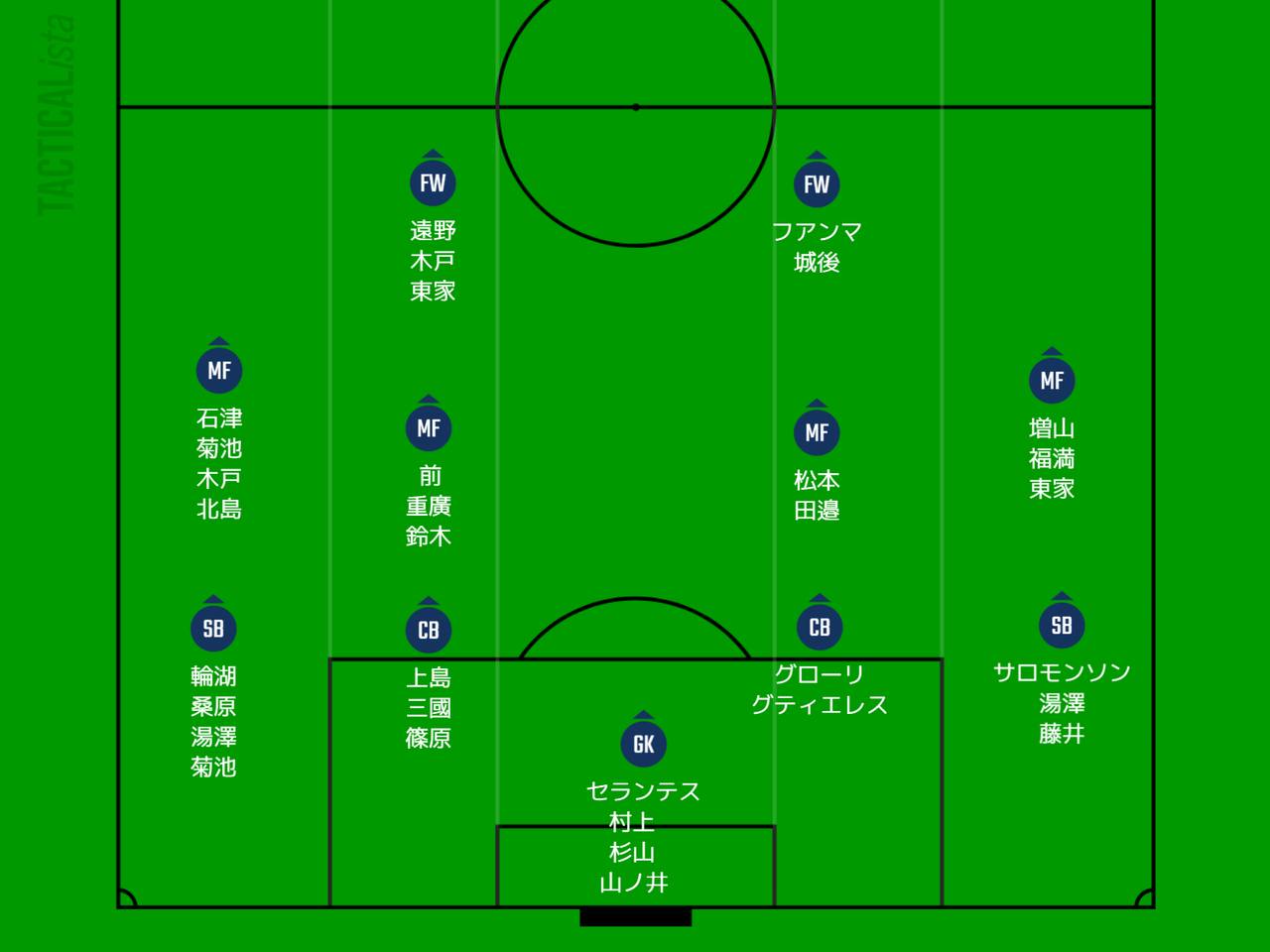 秋の移籍 吉塚fc日記3 秋の移籍 吉塚fc日記3