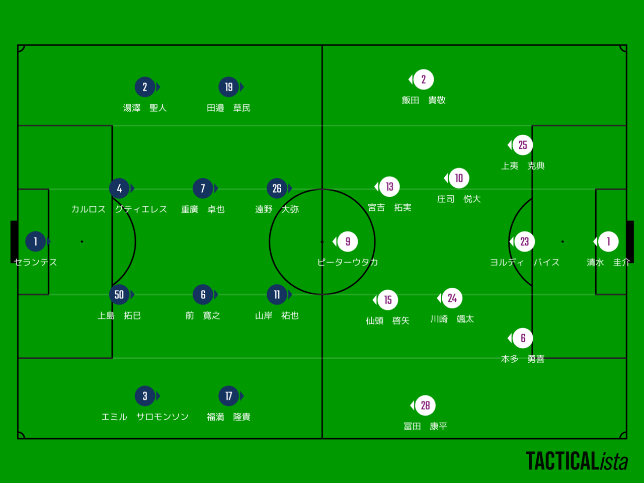 福岡2 0京都 吉塚fc日記3 福岡2 0京都 吉塚fc日記3