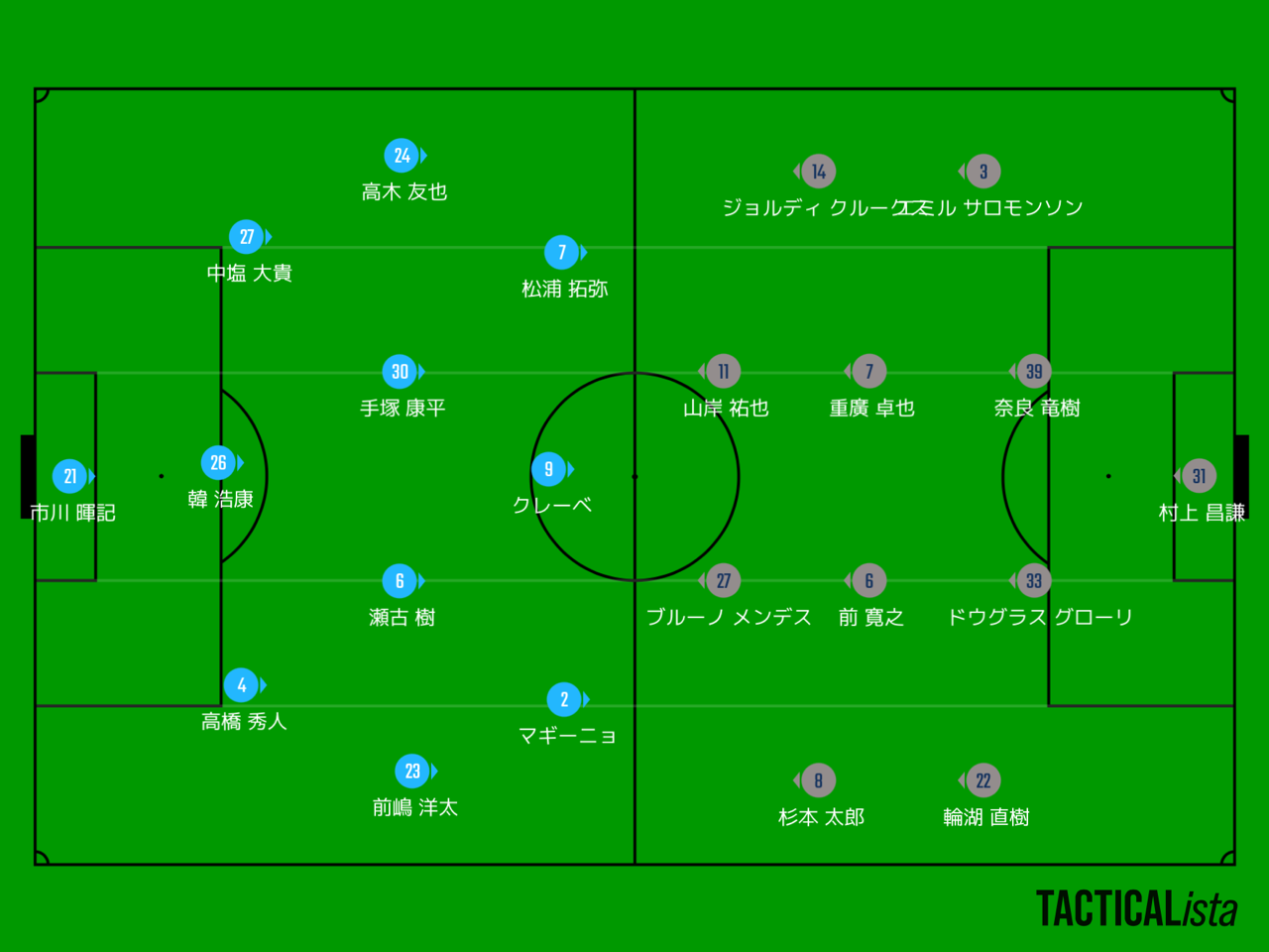 横浜fc１ １福岡 吉塚fc日記３