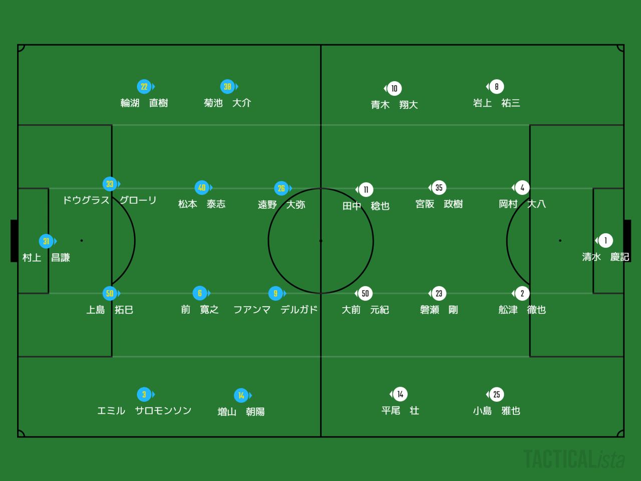 福岡１ ０群馬 吉塚fc日記３