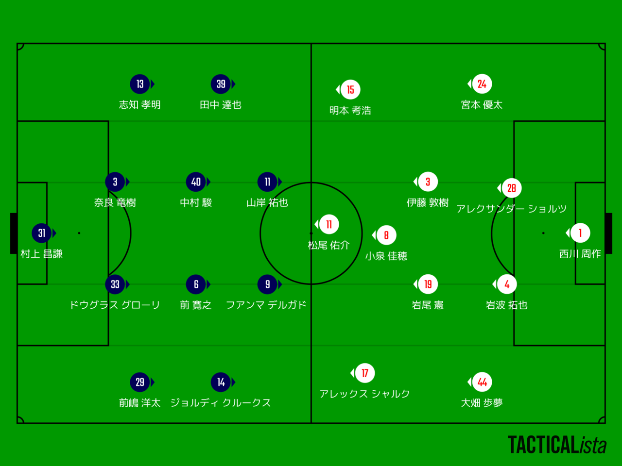 福岡０ ０浦和 吉塚fc日記３