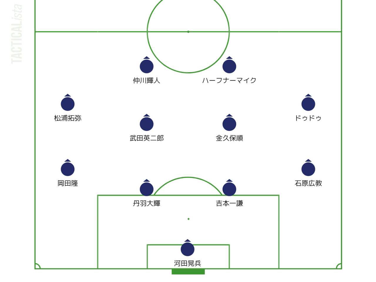 アビスパベストイレブン 期限付き移籍編 吉塚fc日記3 アビスパベストイレブン 期限付き移籍編 吉塚fc日記3