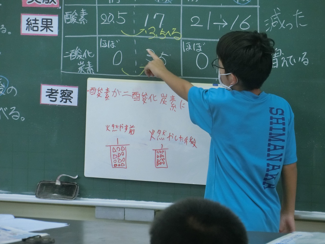 5 22 金 6年校内研授業 授業研究会 理科 ものの燃え方と空気 与那国町立与那国小学校ホームページ