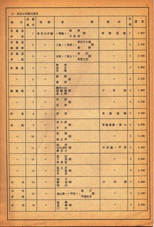 「山」「区」設備方2