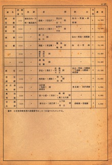 設備方4