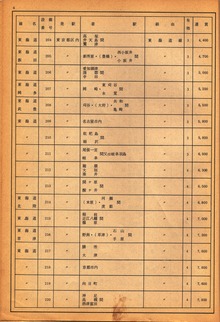 設備方3