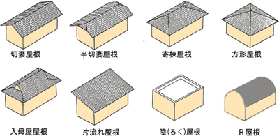 image_roof