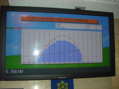 ��˥�����