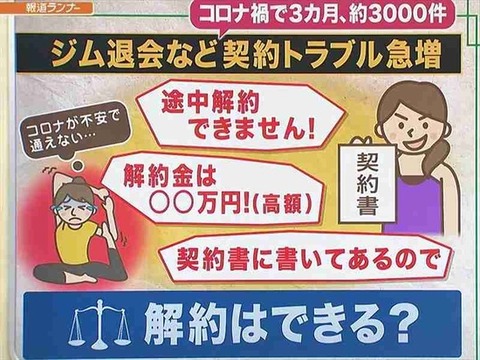 全国で3000件ものトラブル スポーツジムを退会したいけど高額な違約金を請求されている コロナ速報 全国で3000件ものトラブル スポーツジムを退会したいけど高額な違約金を請求されている コロナ速報
