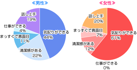 モテる人