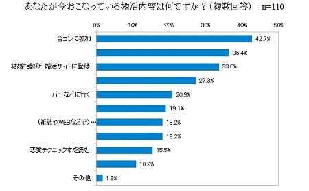 結婚できない理由2