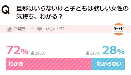 お一人様2