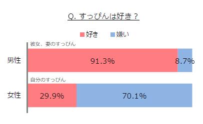 すっぴん好き