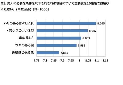 美人の要素1