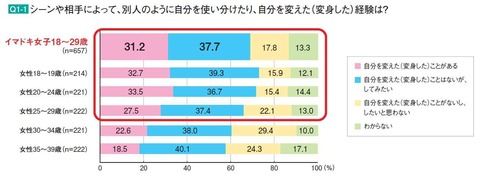 変身願望2