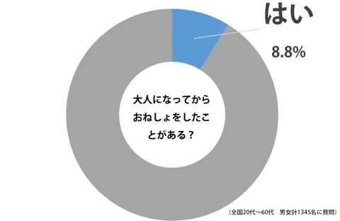 大人のおねしょ2