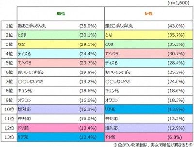 ネット用語2
