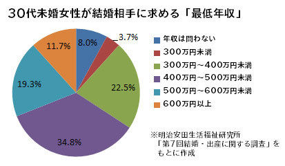 ATMにされたくない