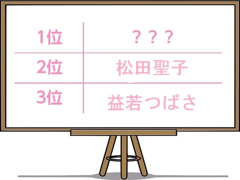 若作りがイタイ