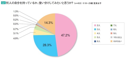 変身願望3