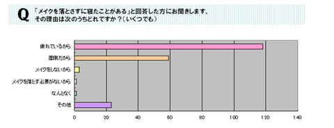 面倒くさい