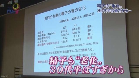 精子も老化2