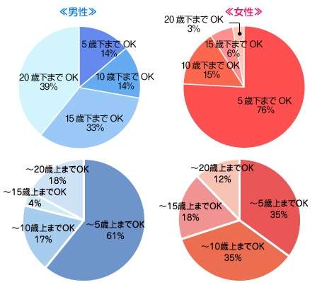 年上彼女3