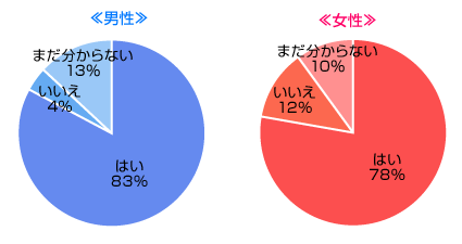 結婚願望