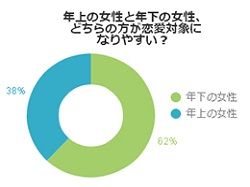 年上彼女2
