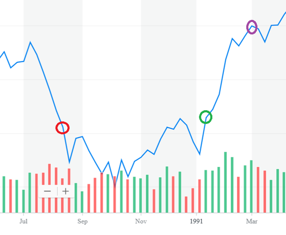 マーケット Sbi証券