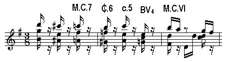 ギター譜の読み方 : クラシック・ギター 苦肉のテクニック