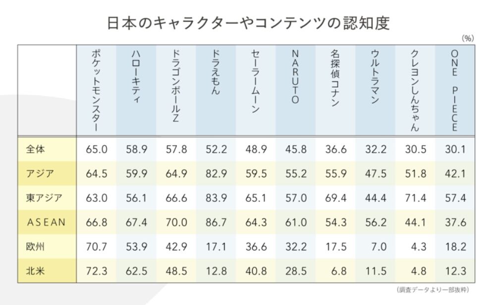 海外でドラゴンボールが大人気でワンピースが不人気な理由 ワンピースのまとめ