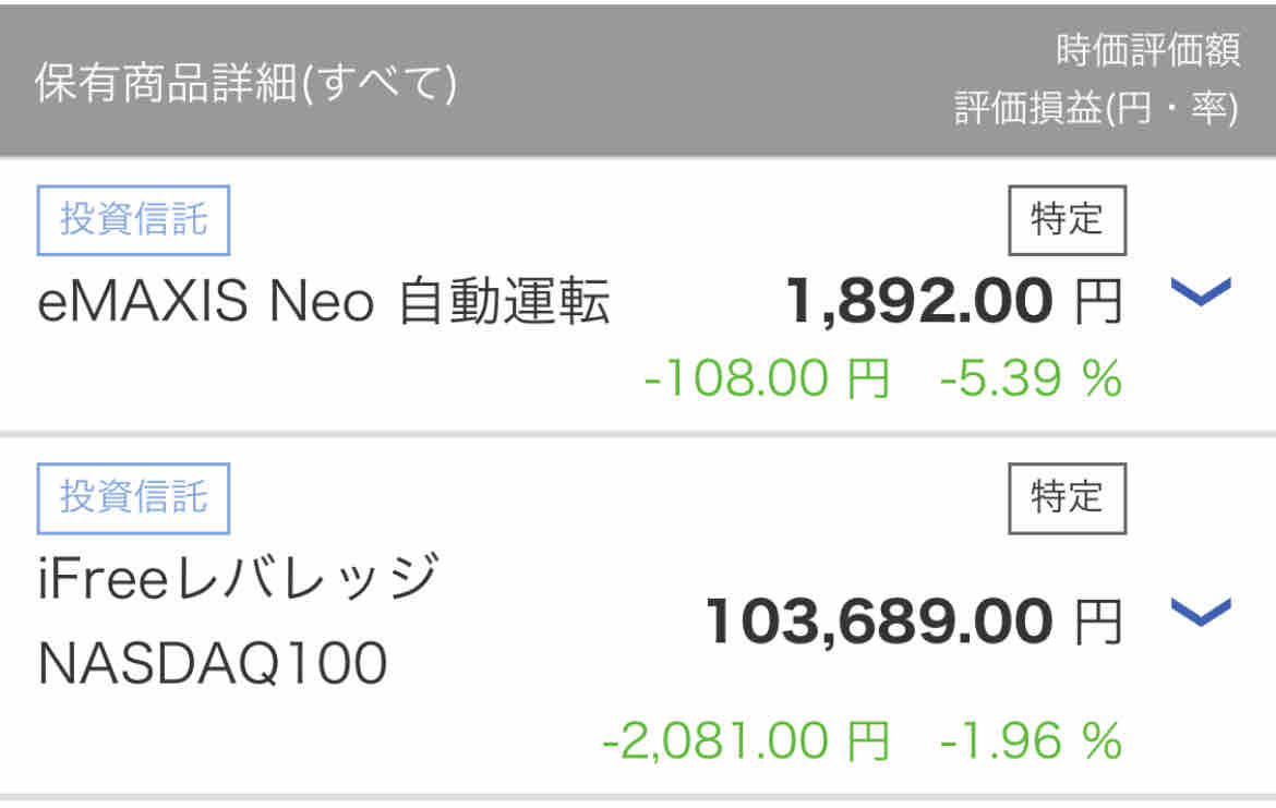 nasdaq崩壊 オワタ O 運用結果 R3 3 5時点 保有額103 689円 Ifreeレバレッジnasdaq100検証ブログ