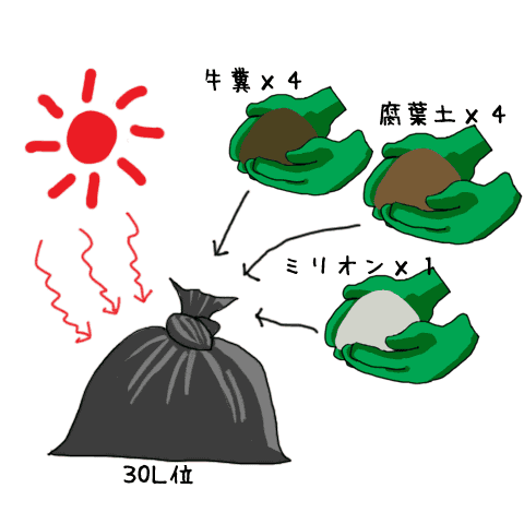 古土再利用 かくやるおにわ 古土再利用 かくやるおにわ