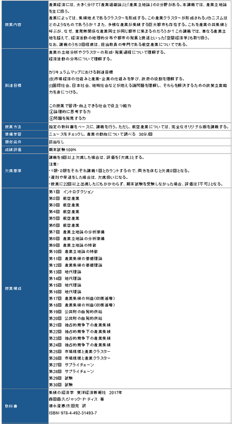 シラバス