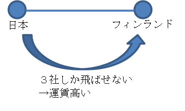 日本-フィンランド