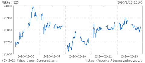 stock