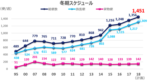 2018冬