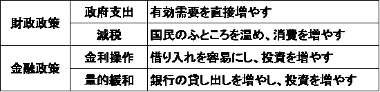 好景気 不景気