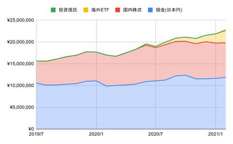 202102_chart