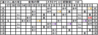 [導かれし塔]金塊の間