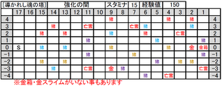 [導かれし塔]強化の間