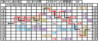 [導かれし塔]はじまりの間例１