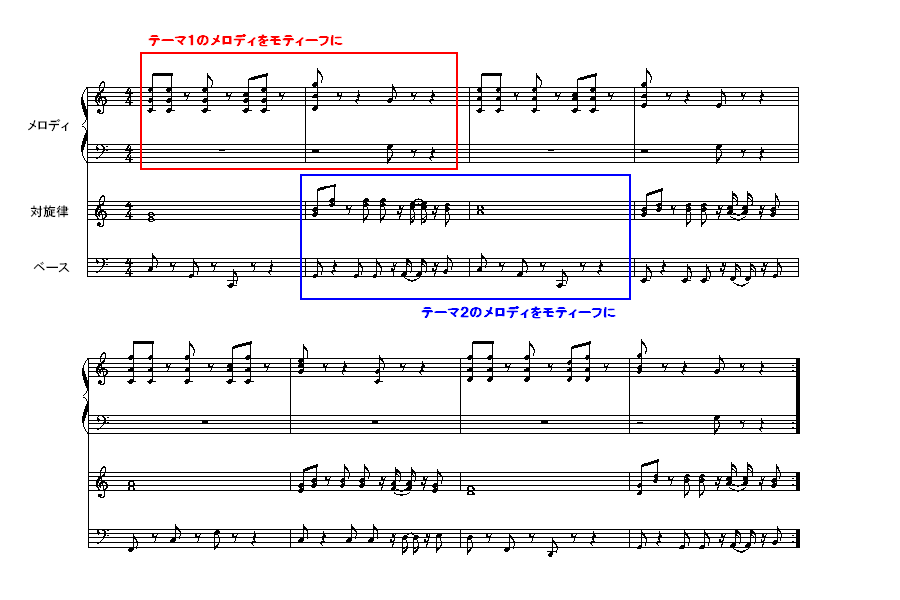 講義iv 3 テーマ編 アレンジ導入編 フレームワーク作曲法