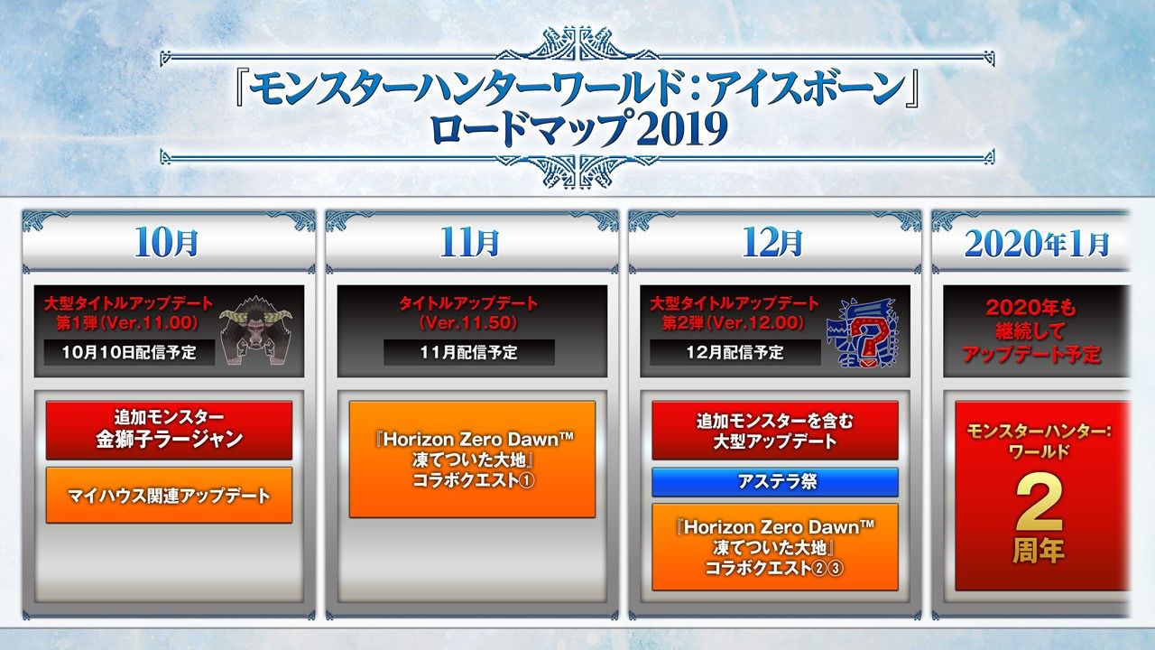 モンハンワールド アイスボーン日記3 ロードマップ19公開 とあるゲーム攻略wikiの禁書目録 モンハンワールド アイスボーン日記3 ロードマップ19公開 とあるゲーム攻略wikiの禁書目録