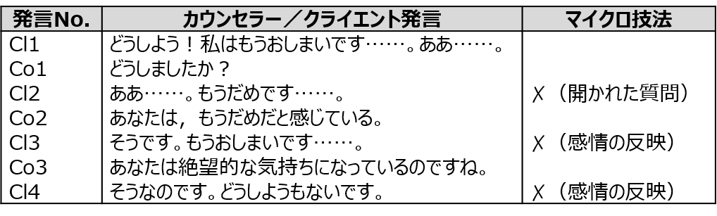 フィーリングではなく“意図的”に:『マイクロカウンセリング技法―事例 ...